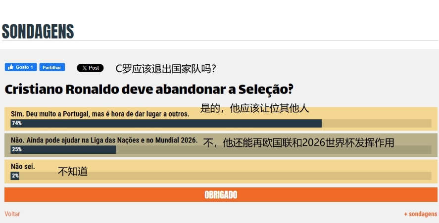 74%葡萄牙民众认为C罗应让位<a href='https://www.qinzhuotiyu.com/news/tag/1056664/p/1.html' style='color: blue;'>国家队</a>