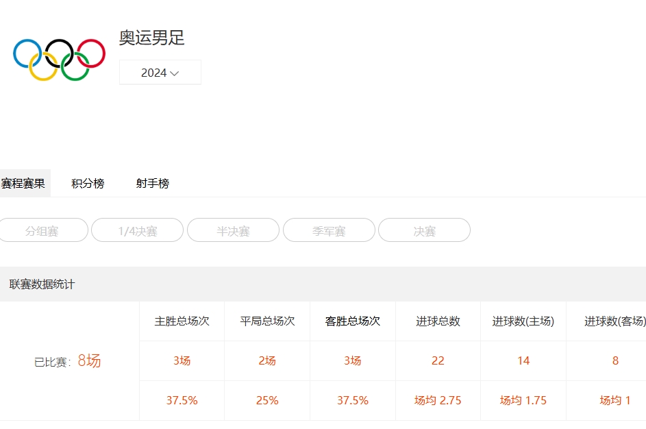 巴黎奥运男足：第二轮赛程揭晓，法国国奥对阵几内亚