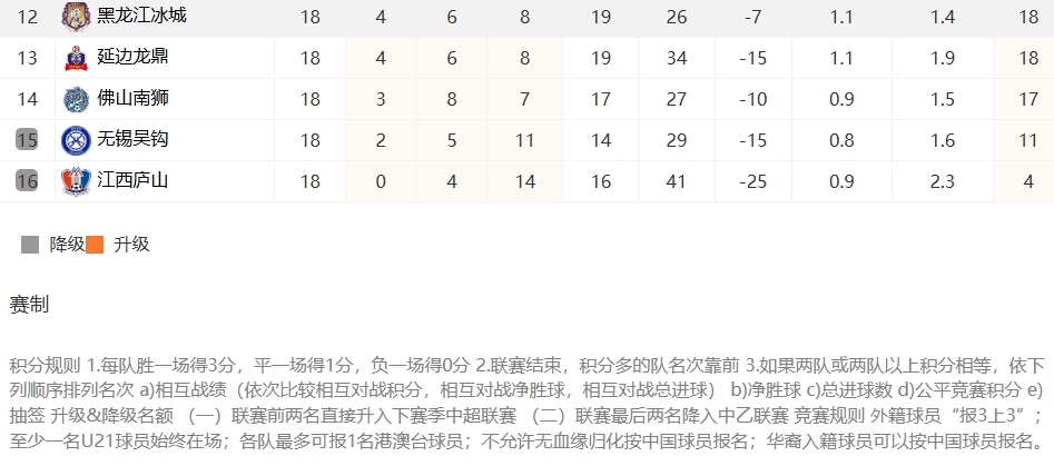 2024 中甲实时排名全览：最新积分榜完整版