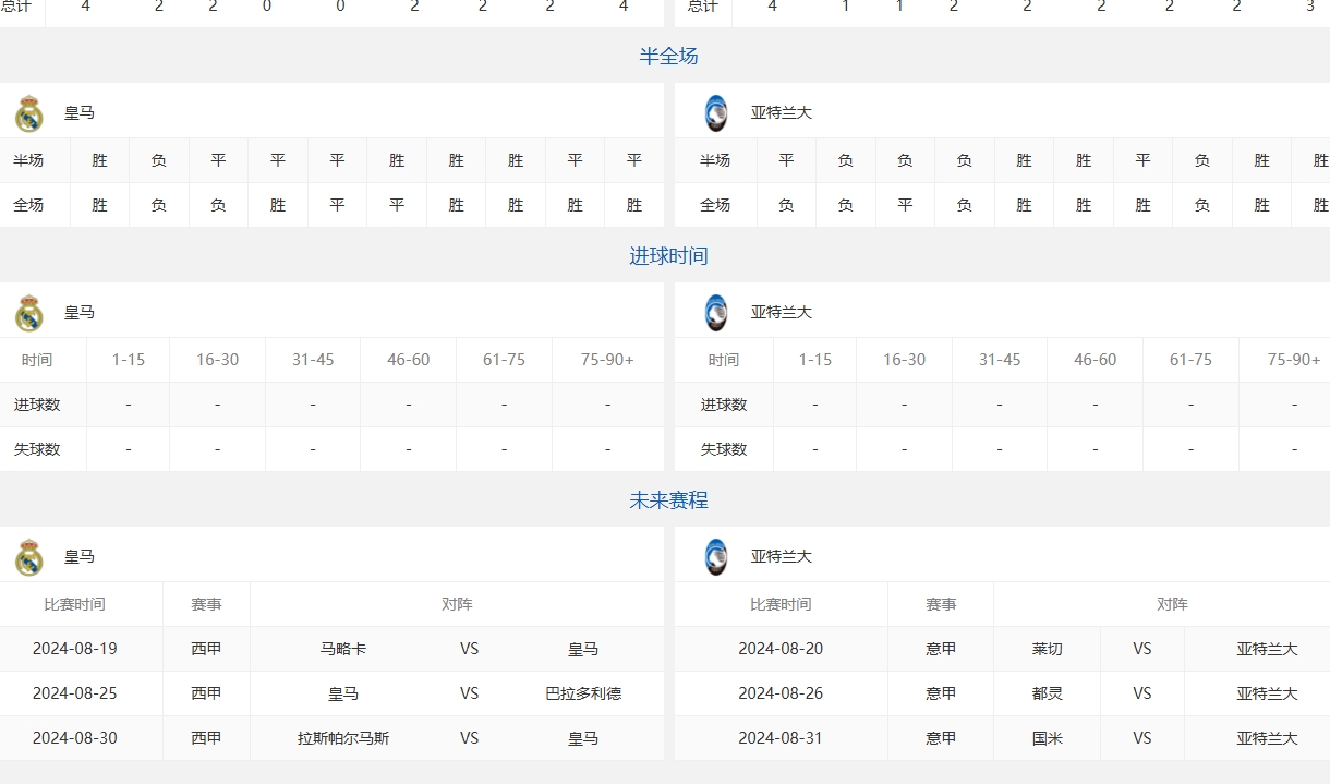 2024 欧超杯决赛：皇马 VS 亚特兰大直播通道全知道