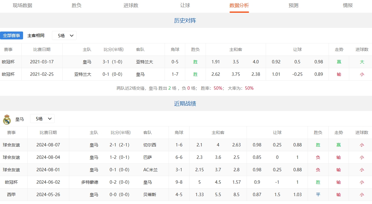 2024 歐超杯決賽：皇馬 VS 亞特蘭大直播通道全知道