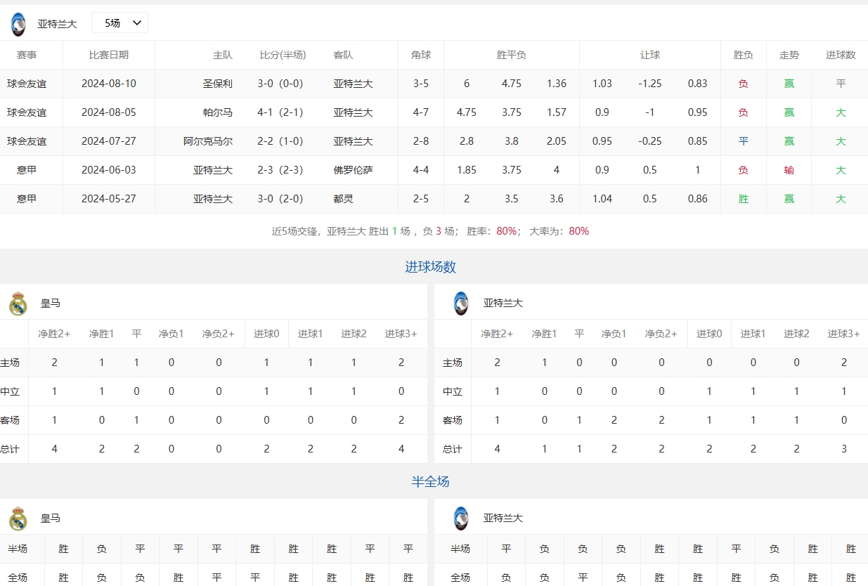 2024 欧超杯决赛：皇马 VS 亚特兰大直播通道全知道