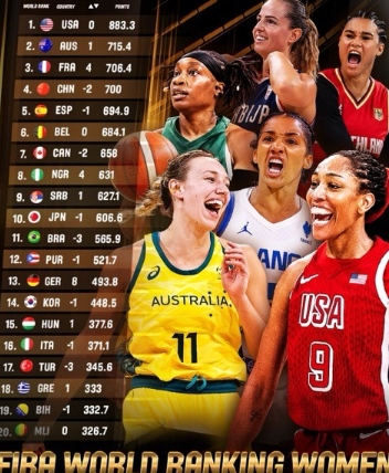 FIBA 更新女籃排名，中國女籃位次下降