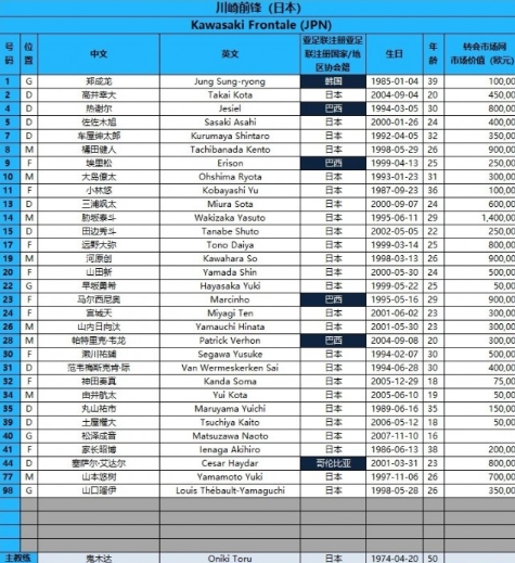 2024-25 亞冠精英聯(lián)賽：川崎前鋒賽程與強大陣容全覽