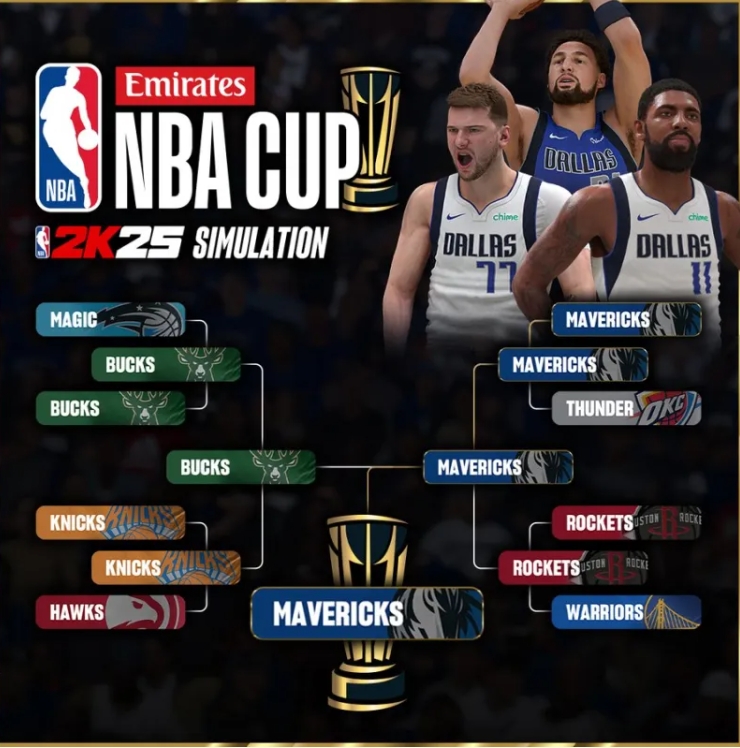 NBA 杯赛风云：2K 模拟下的冠军之路