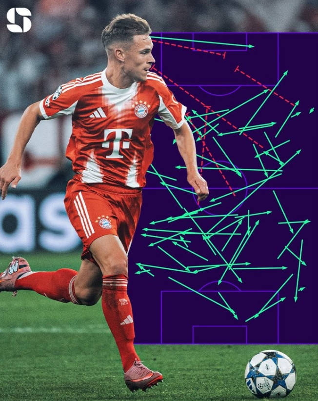 鸡哥！基米希5对抗全成功+传球成功率95%+3造犯规均为全队